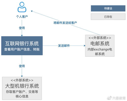 掌握技術架構圖 開發人員的核心素養與效率引擎