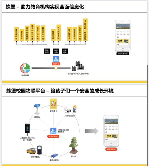 川迪科技 以自主技術(shù)為底氣，智慧校園發(fā)展新篇章