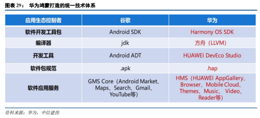 2021下半年計(jì)算機(jī)行業(yè)投資策略 聚焦四大科技主線，把握軟硬件技術(shù)開發(fā)新機(jī)遇